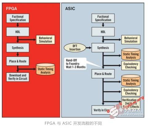 AMD收購戰(zhàn)略下的行業(yè)變局 半導(dǎo)體整合浪潮與芯片設(shè)計的未來挑戰(zhàn)