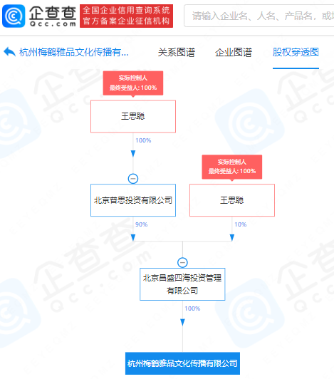 王思聰再創業 新公司劍指外賣與人工智能，智能遞送服務或成新風口